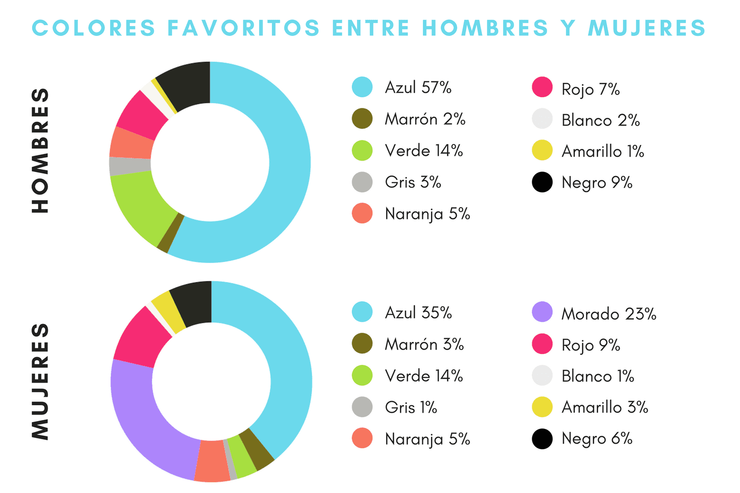 Colores favoritos entre hombres y mujeres
